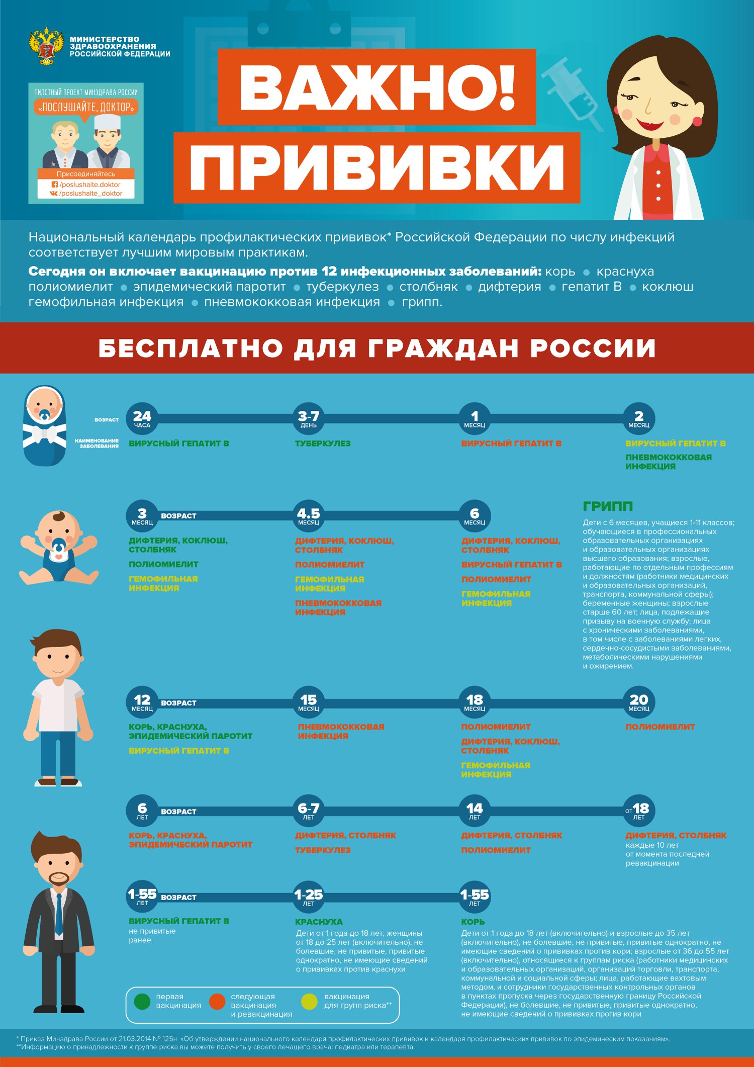 Профилактика гриппа и ОРВИ | «Волгоградский областной клинический кожно-венерологический  диспансер»